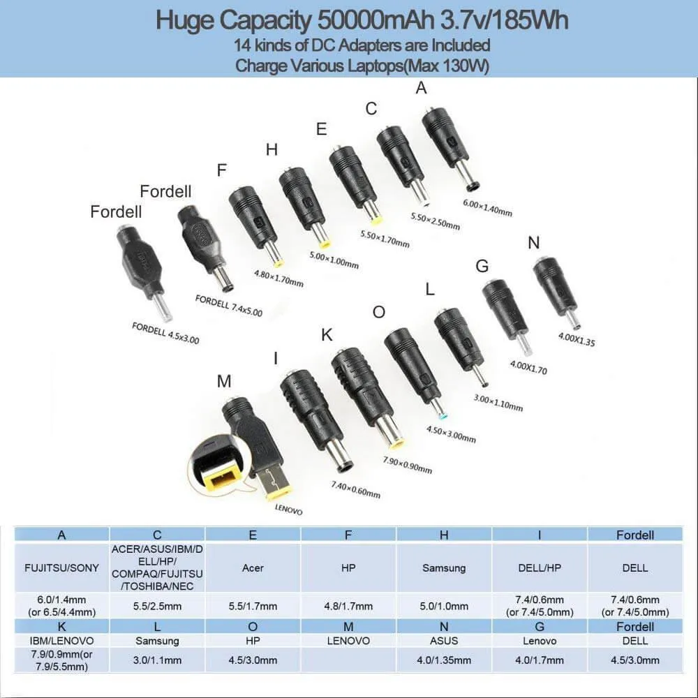 MAXOAK K2 185Wh/50000mAh Power Bank for Laptop