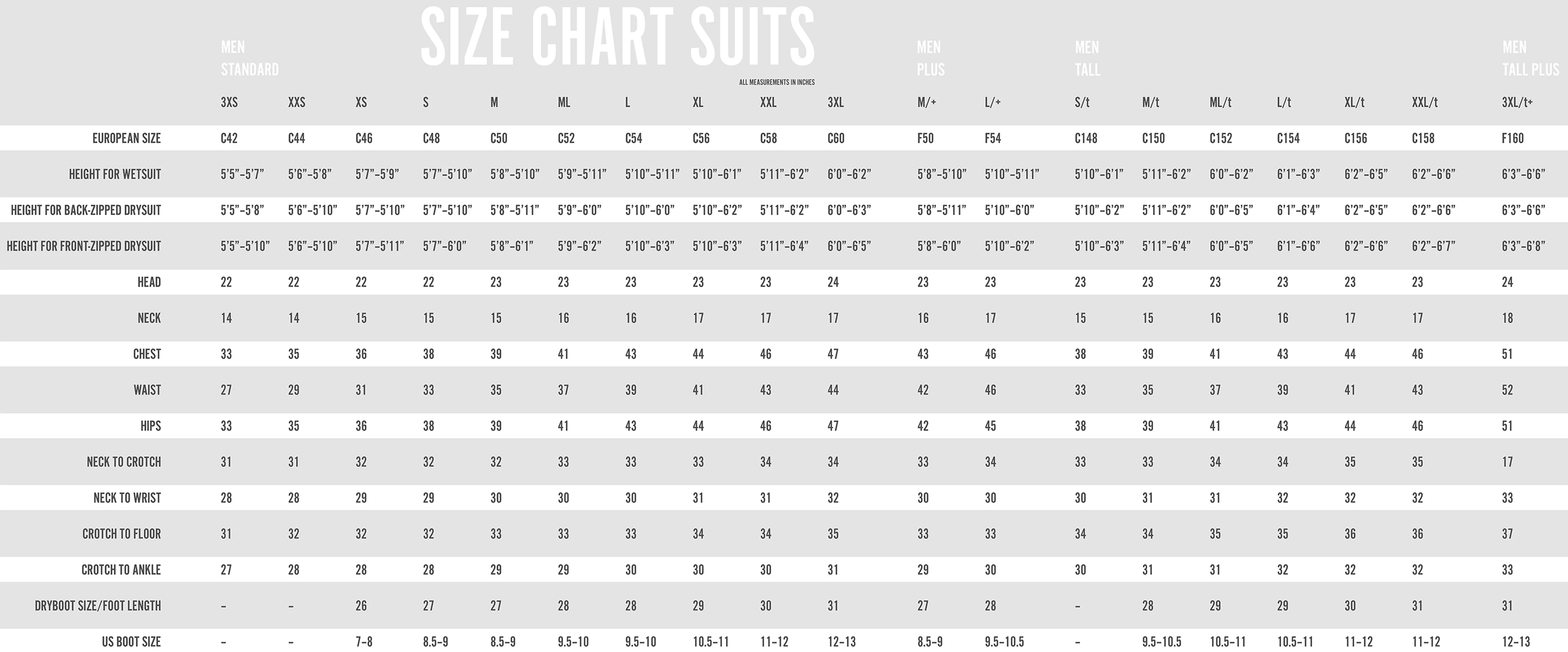 Waterproof Neoskin 1mm Wetsuit (Mens)